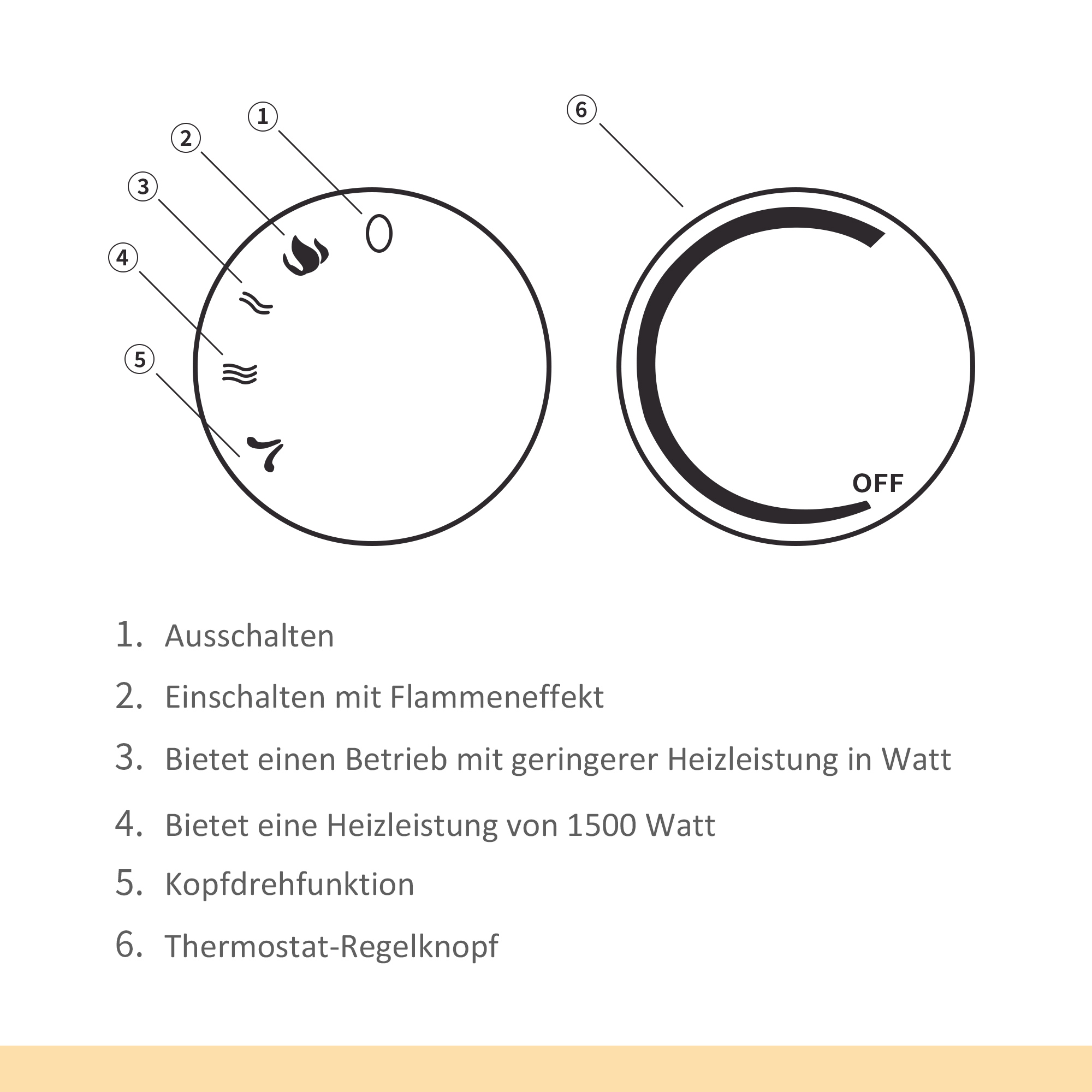 LED Elektrokamin Mini Tisch Standkamin Kaminofen mit Flammeneffekt 1500W ABS-Kunststoff Weiß 30,5 x 18 x 35 cm