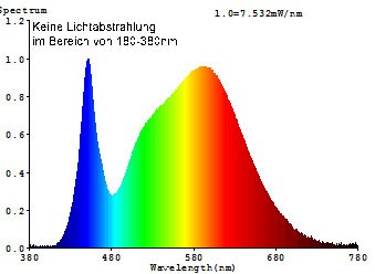LED Strahler GU10 "H50 COB", 3000k, 440lm, 230V/5W, warmweiß