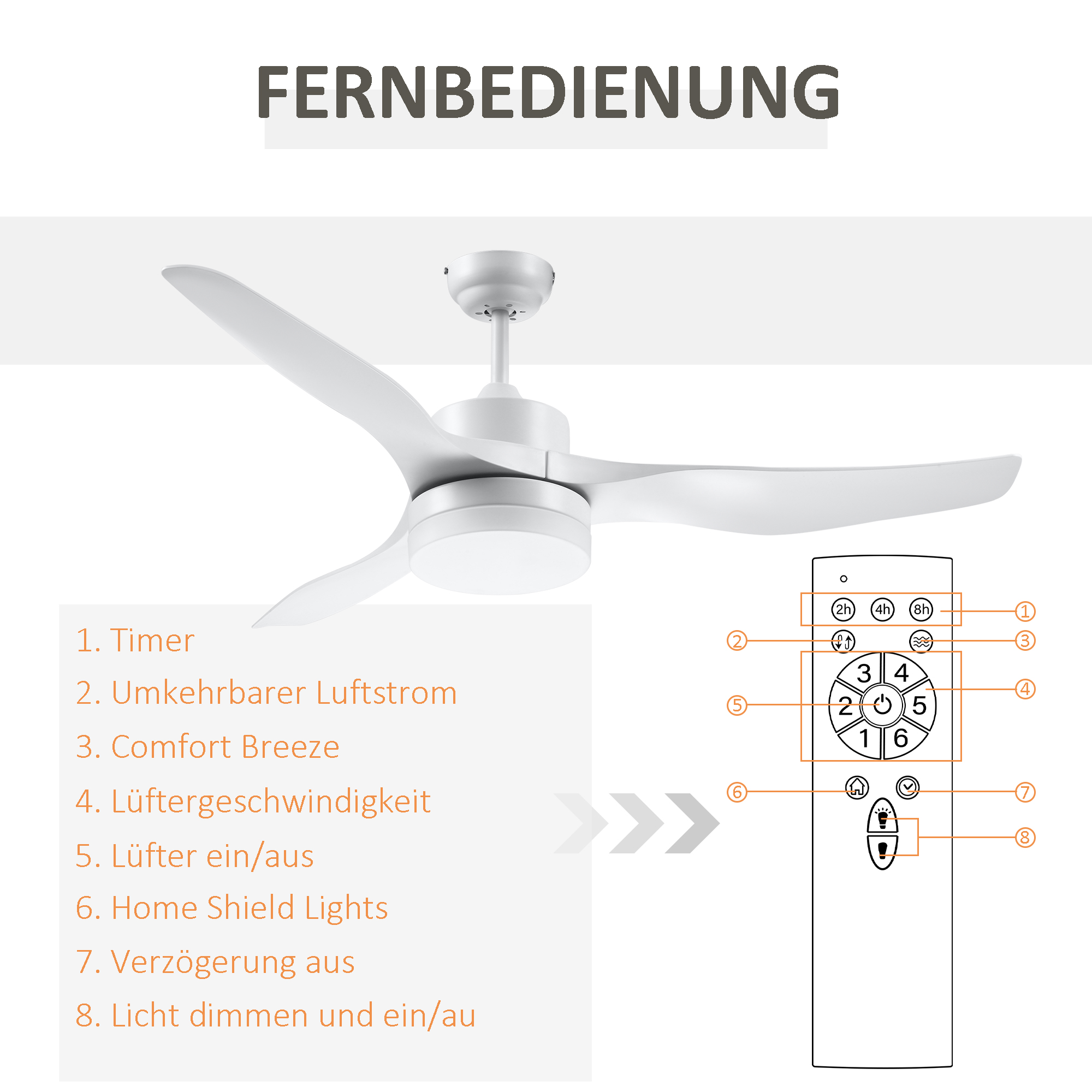 Deckenventilator mit LED-Licht, 2-in-1 Design, mit Timer, Fernbedienung, Deckenlampe mit Ventilator, Weiß
