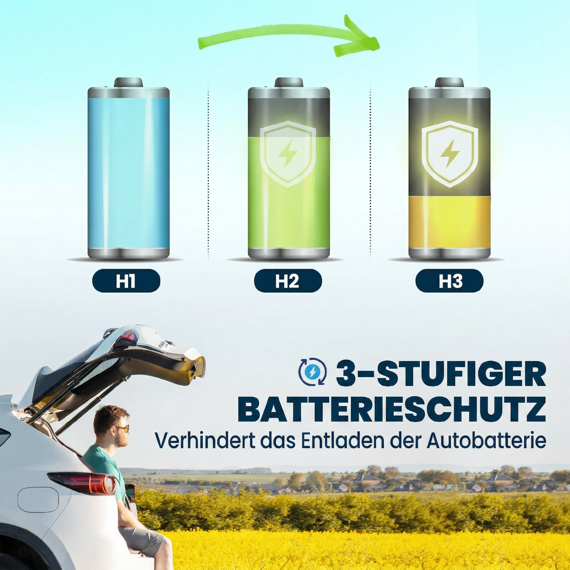 Kompressor Kühlbox 30L -20℃-20℃ Elektrische Kühlbox mit APP-Steuerung LED-Leuchten USB Anschluss Batterieschutz