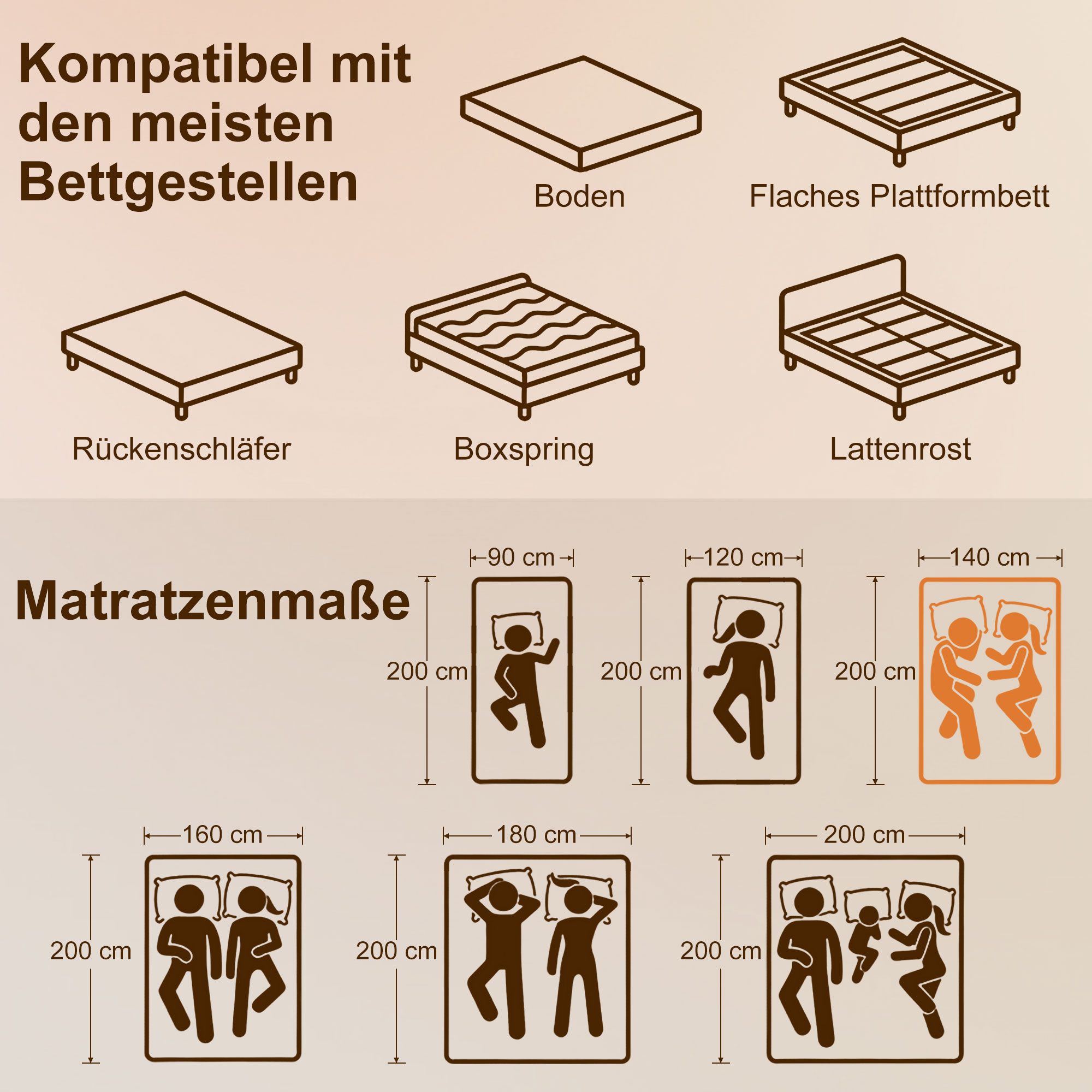 Matratze 140x200cm H3 mittelfest 20 cm Höhe Ergonomisch, Atmungsaktiv  aus Gel-Memory-Schaumstoff, Öko-Tex & CertiPUR