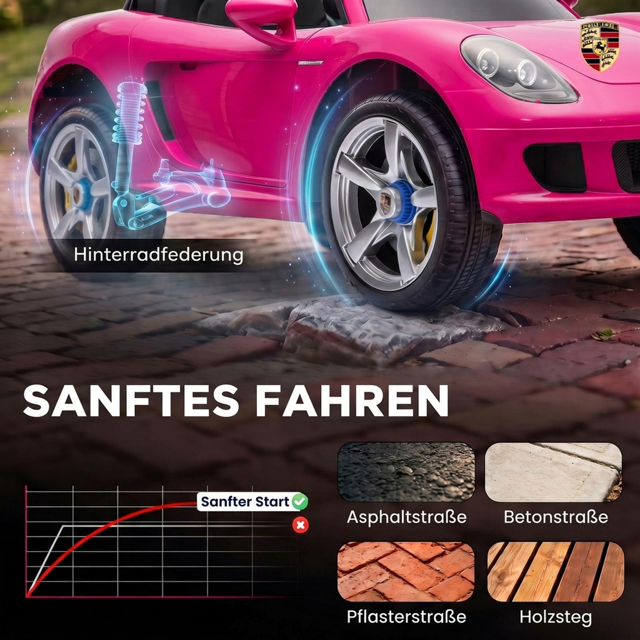 Kinder Elektroauto Porsche 12V Kinderauto mit Lithium-Akku Fernbedienung 2 Motoren Sanftanlauf Hinterradfederung