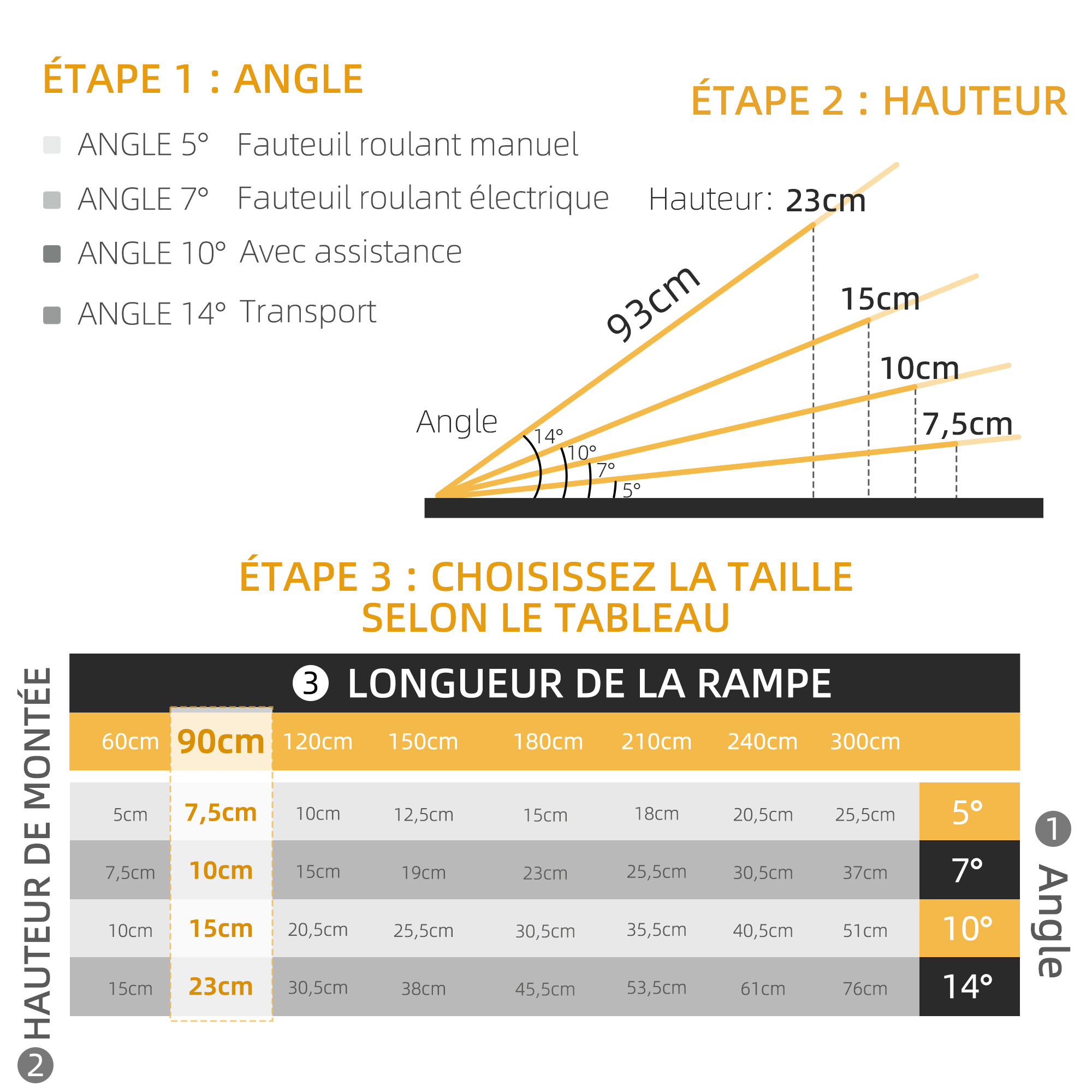 Rollstuhlrampe Auffahrrampe Rollstühle Rollatoren Faltbar Aluminium, 270 kg Belastbar, Schwarz, 91 x 72 x 5 cm