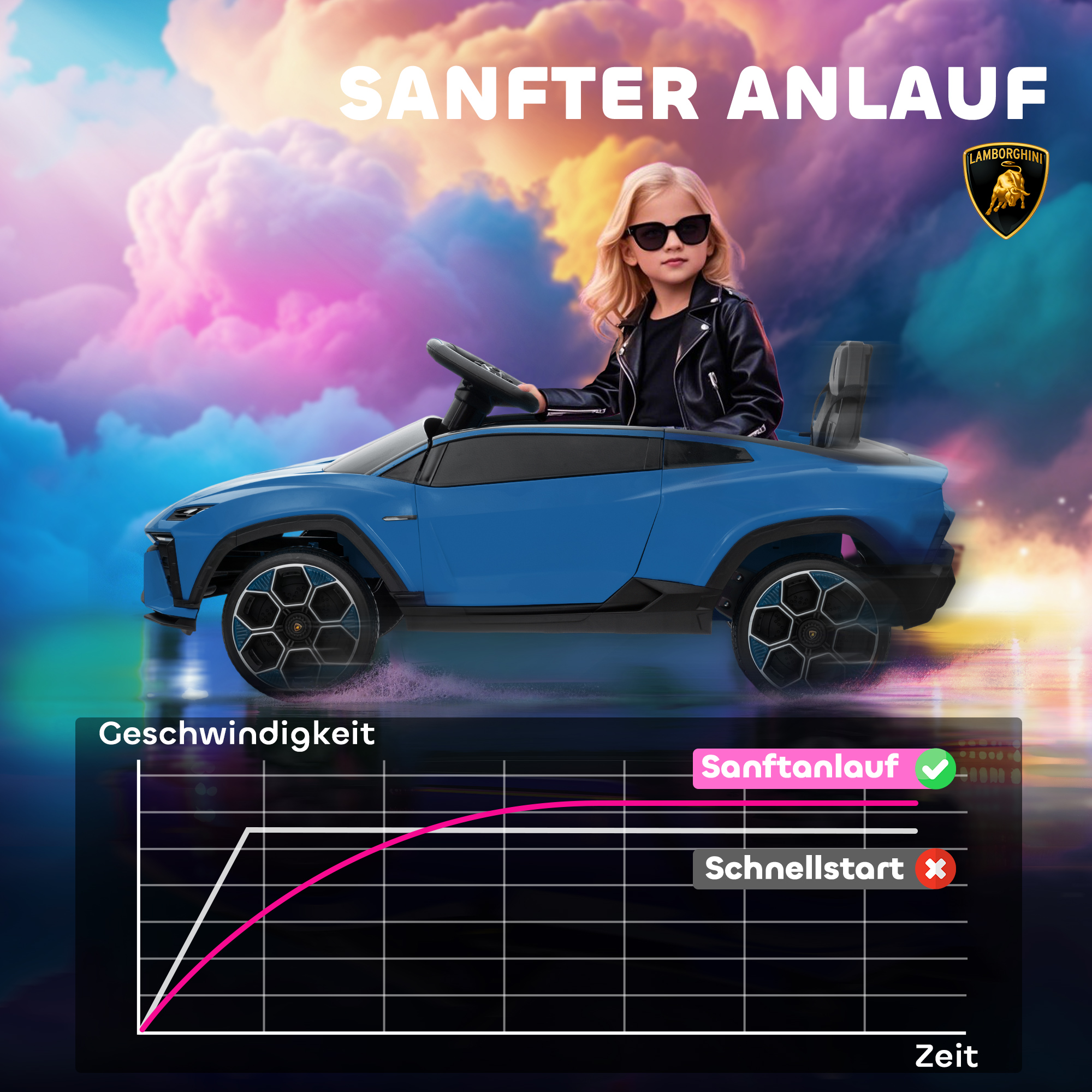 Kinder Elektroauto 12V Kinderauto mit 2,4 GHz Fernbedienung, 2 Motor, Hupe, LED, Musik, 101,5 x 49 x 43 cm, Blau