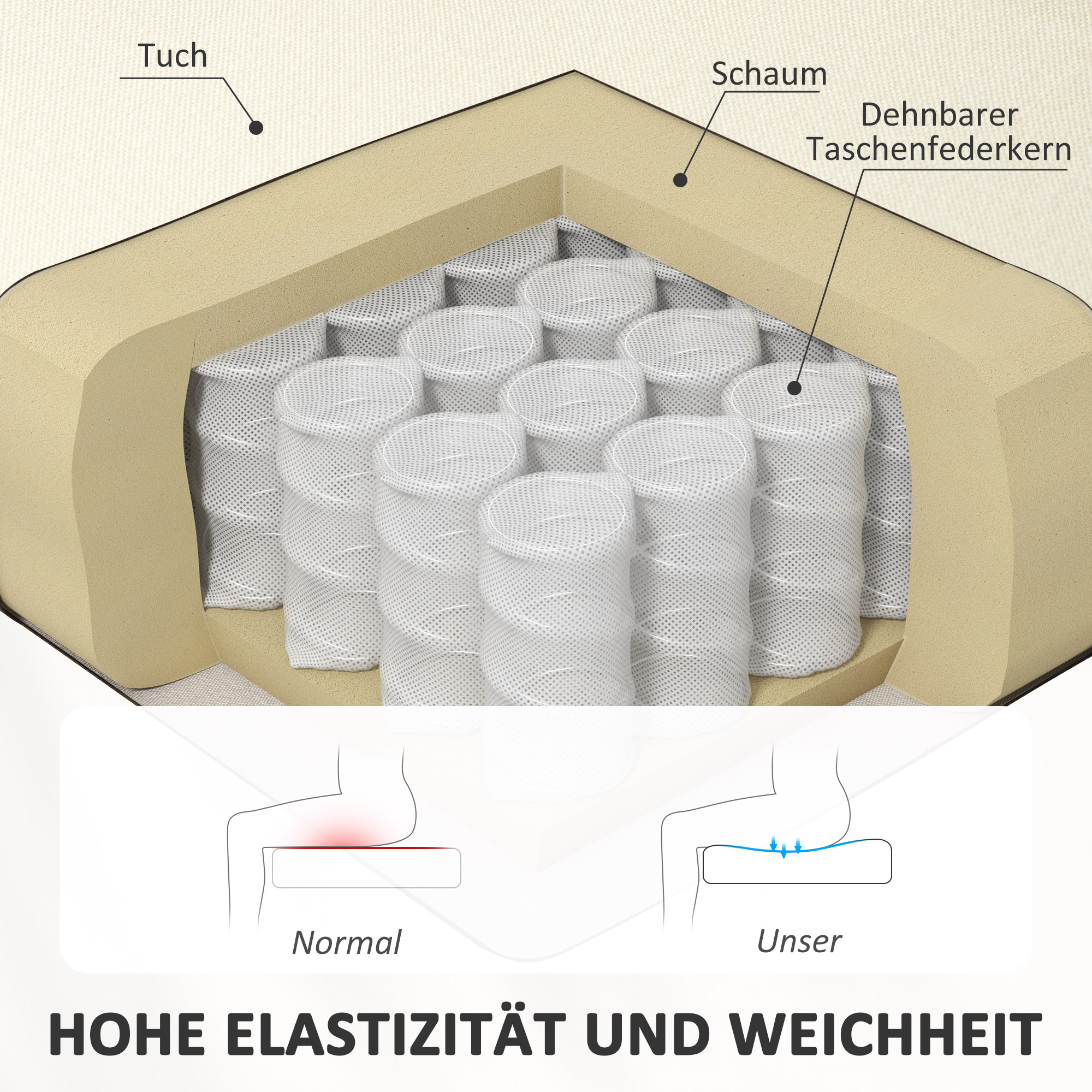 2-Sitzer Sofa, weiche Polsterung, pflegeleichter Bezug, bis 220 kg, 117 x 56,5 x 77 cm, Cremeweiß