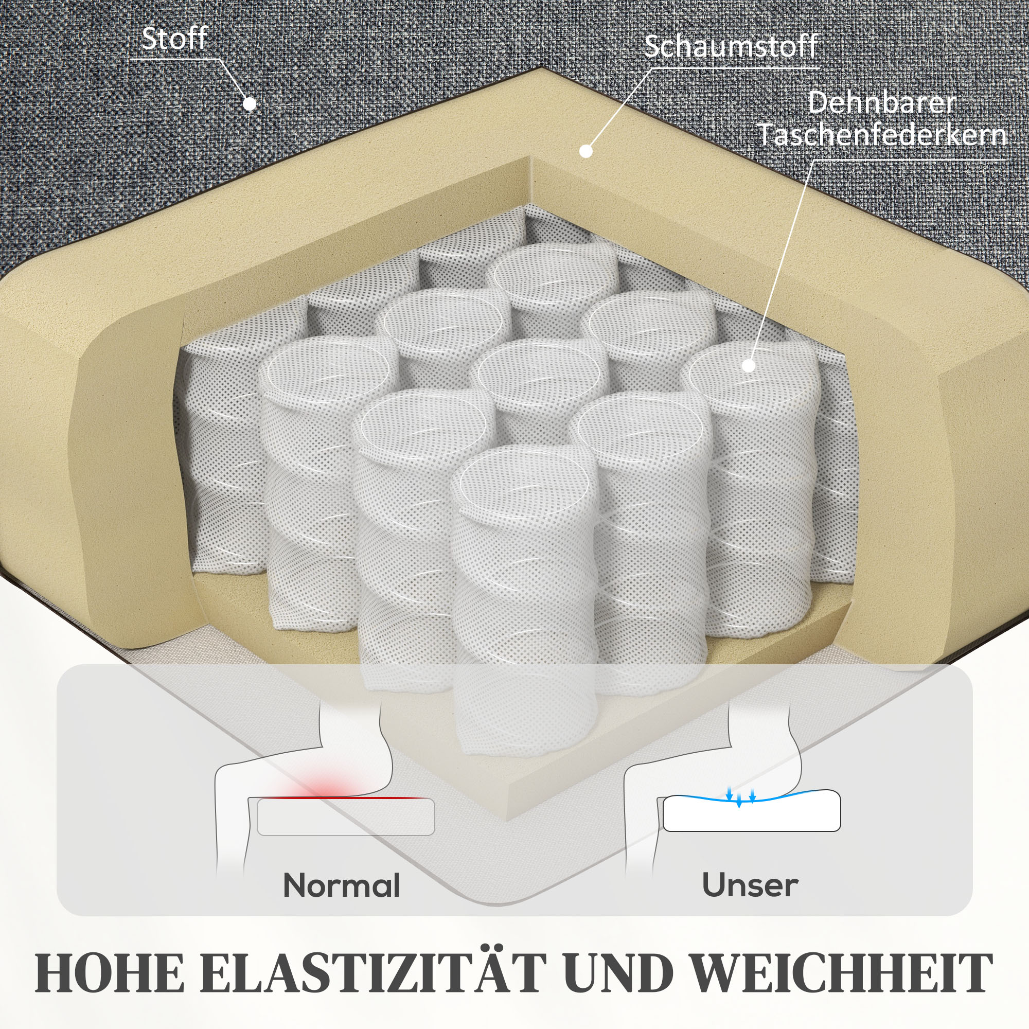 Elektrischer Relaxsessel mit Aufstehhilfe, Fernbedienung, weicher Schaumstoff, Seitentasche, Bezug in Leinenoptik, Grau