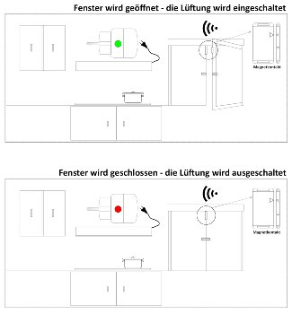 Funk Magnetkontakt "Pilota Casa" / Offen = Ein, Geschlossen = Aus
