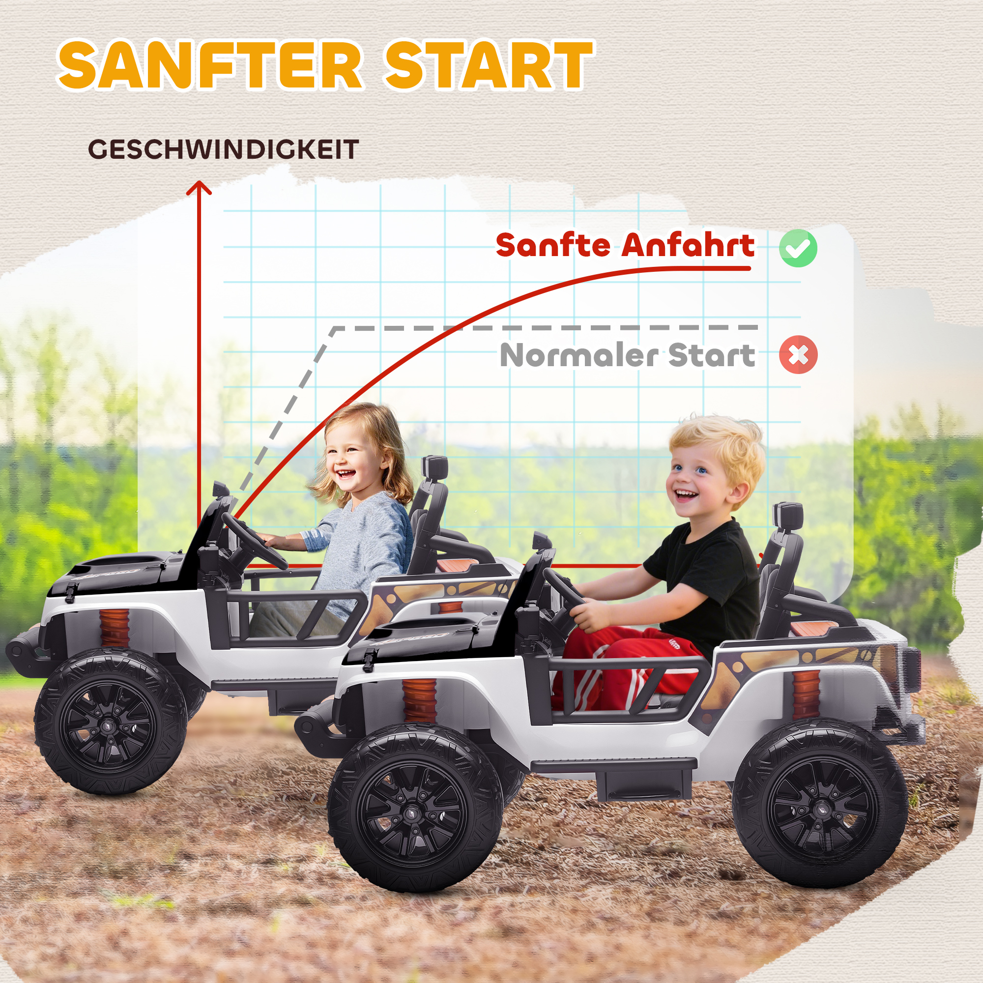 Elektrofahrzeug für Kinder, 12V Batterie, mit Eltern-Kind-Sitz, fernsteuerbar, Musik, Hupe, LED-Lichter, 3-8 Jahre, Weiß