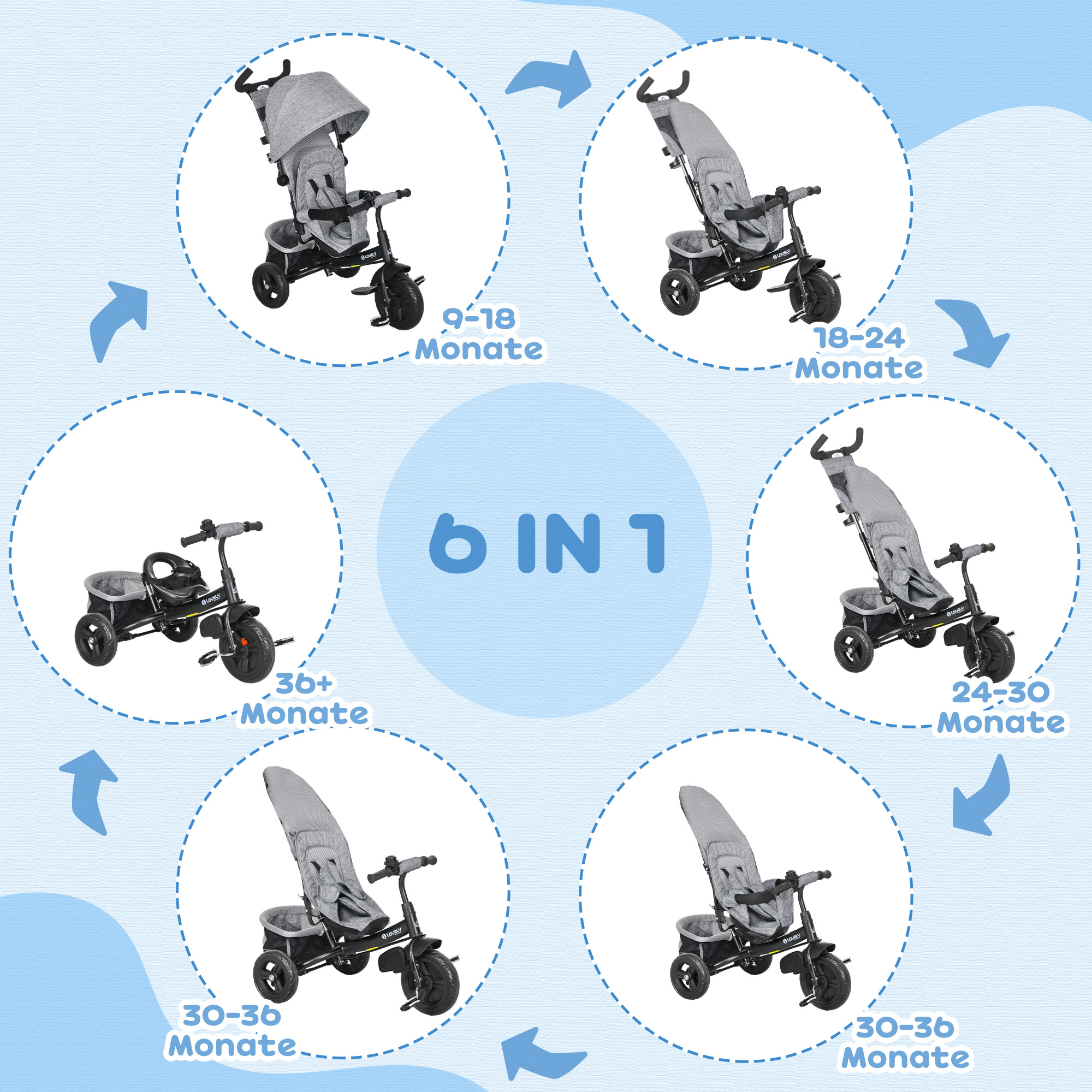 Kinder-Dreirad, Kinderfahrrad, Rückenkorb, Becherhalter, Sonnendach, Metall, Grau