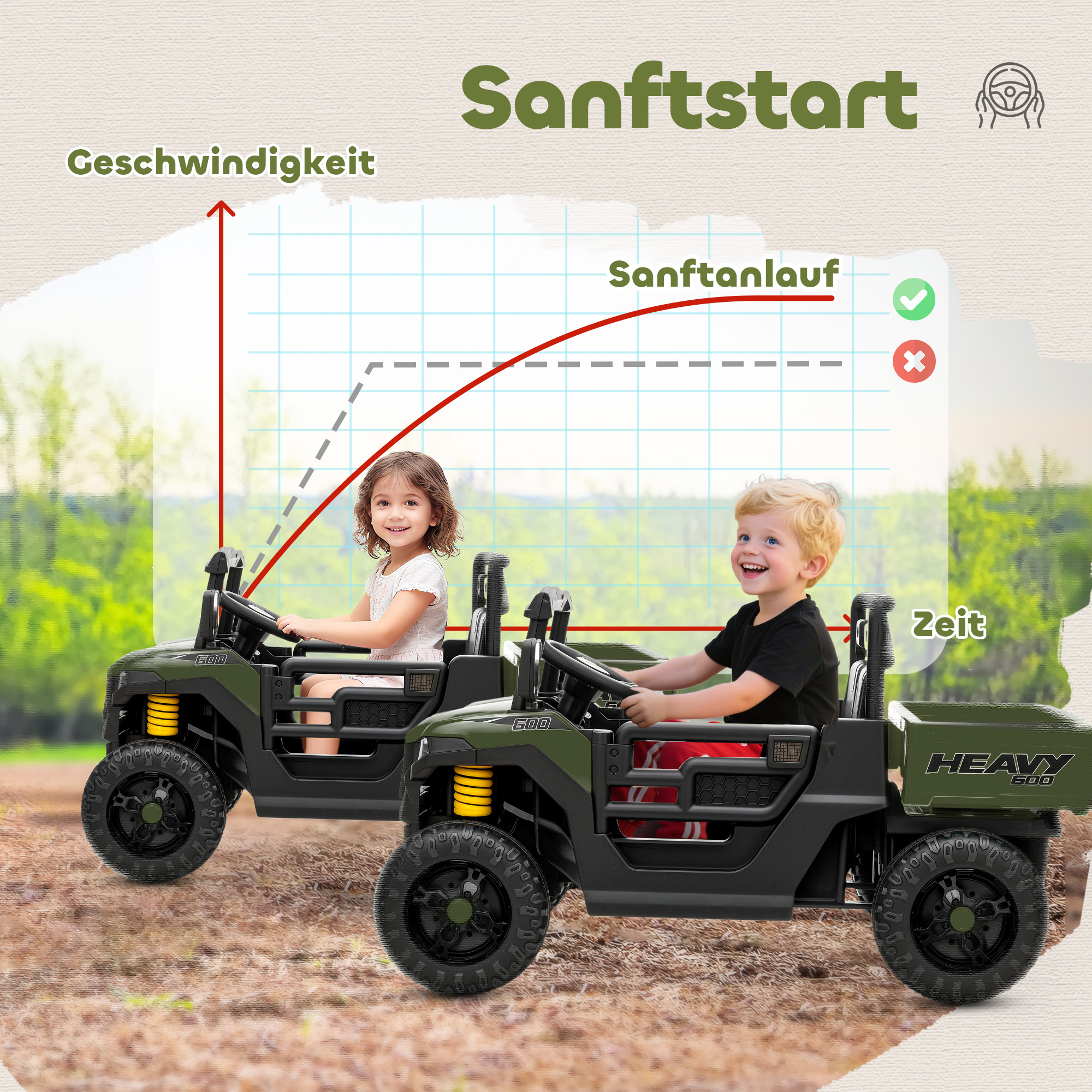 Elektrofahrzeug, 2 Motoren, Kofferraum, UTV-Design, Musikfunktion, Grün