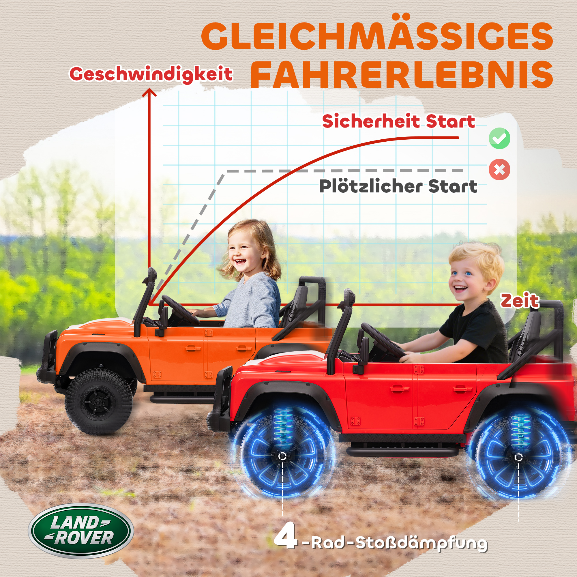 Kinder-Elektroauto, 12V Batterie-Betrieb, Fernbedienung, Musik-Funktion, Hupe, LED-Lichter, Orange